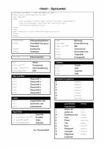 HTML-Spickzettel