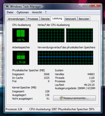Windows: CPU-Auslastung